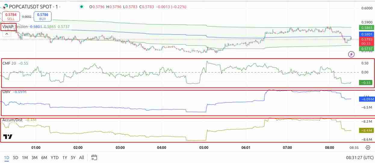 加密货币交易中的高级交易量指标有哪些？成交量指标详细介绍